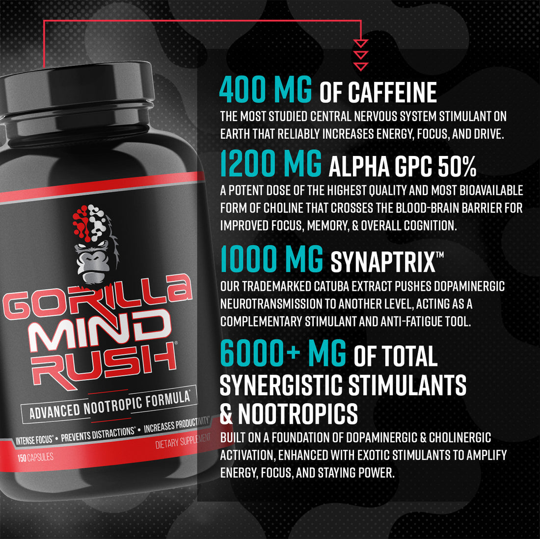 Gorilla Mind Rush A Potent Nootropic